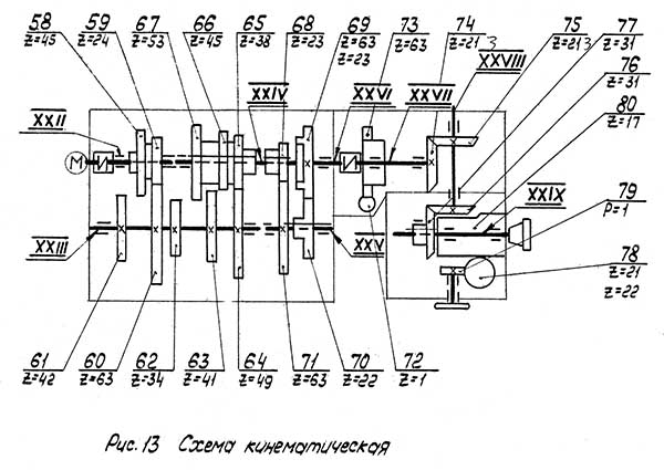 Кінематична схема консольно-фрезерного верстата 6Д82ШФ20